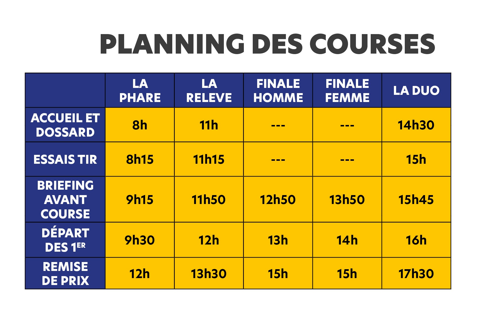 Planning des courses Briathlon Briacé